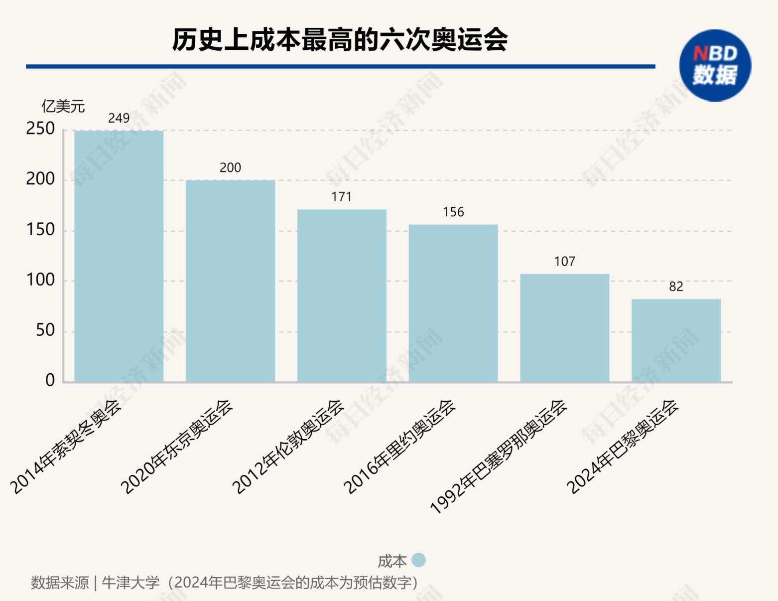 图片来源：每经制图