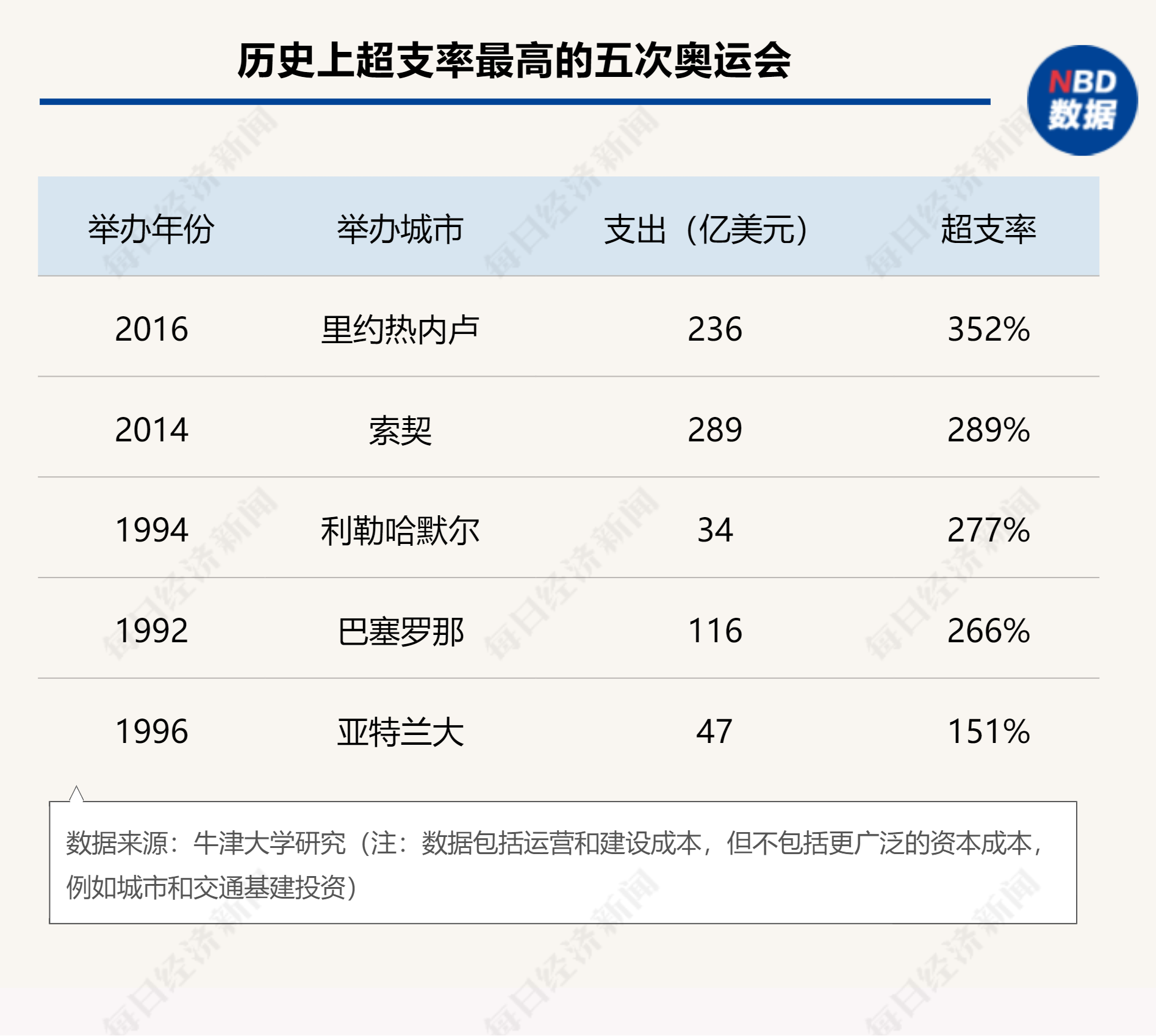 图片来源：每经制图