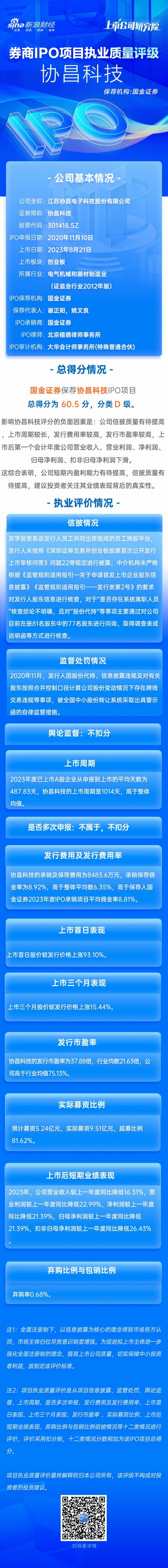 股票操盘交易 国金证券保荐协昌科技IPO项目质量评级D级 排队周期近三年 报告期内因信披违规遭罚