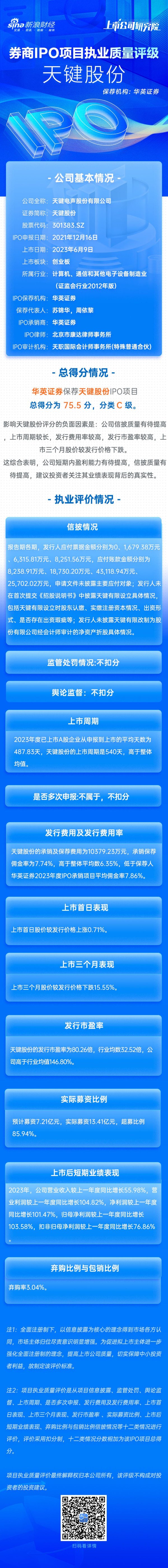 股票配资好处 华英证券保荐天键股份IPO项目质量评级C级 发行市盈率行业均值146.80%募资13.4亿元 新股弃购率高达3.04%