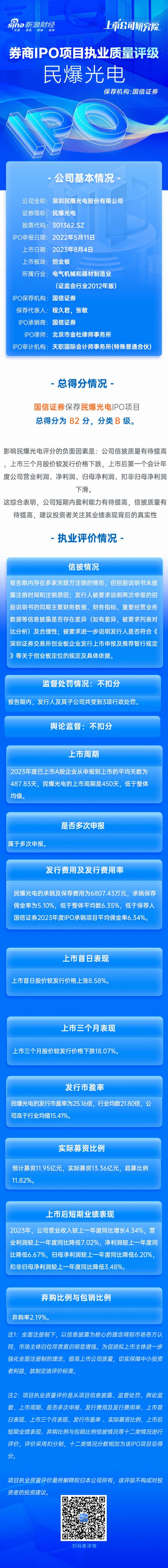 股票实盘操作是什么 国信证券保荐民爆光电IPO项目质量评级B级 募资13.36亿元上市首年增收不增利