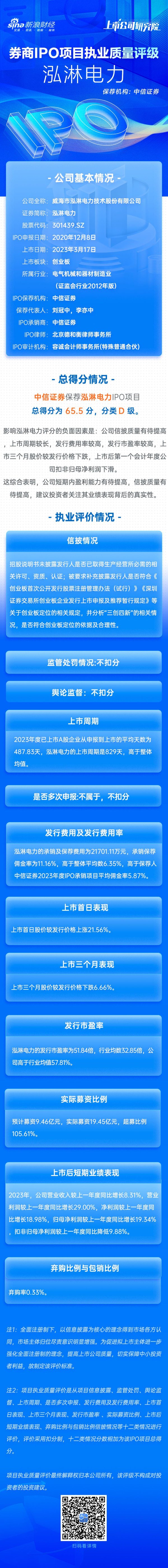 专业股票配资论坛 中信证券保荐泓淋电力IPO项目质量评级D级 承销保荐佣金率畸高 募资19.45亿元上市首年增收不增利