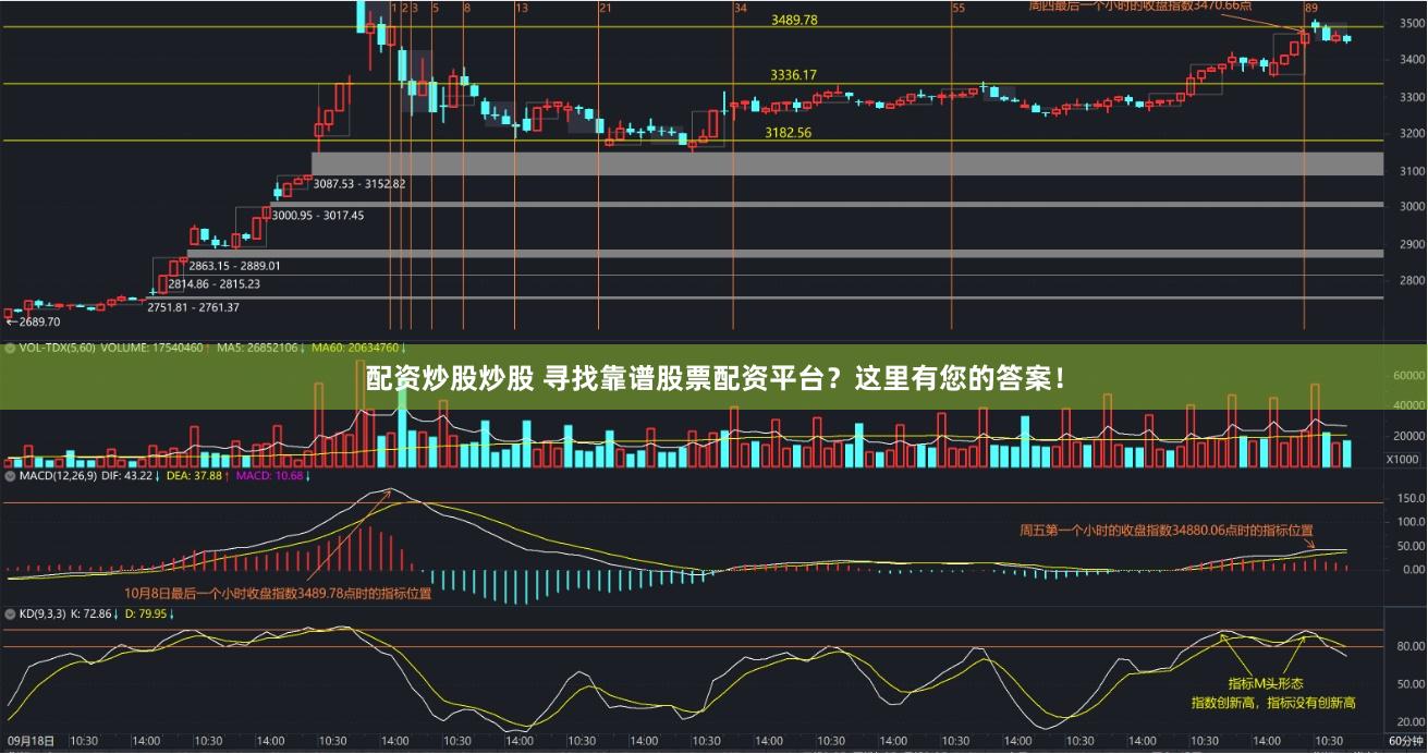 配资炒股炒股 寻找靠谱股票配资平台？这里有您的答案！