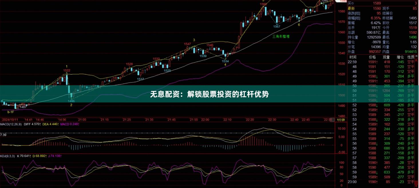 无息配资：解锁股票投资的杠杆优势